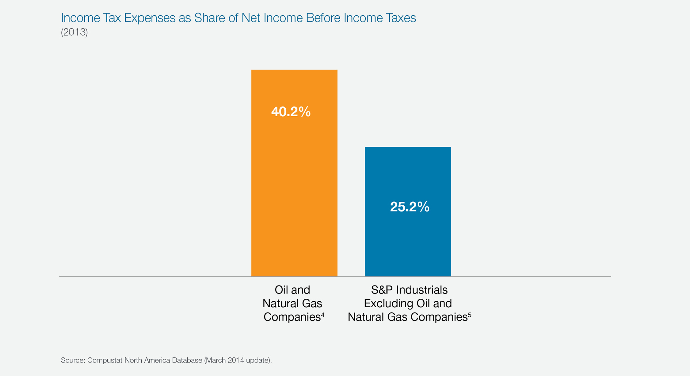 Net Share