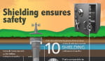 Shielding - large