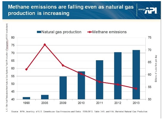 US greenhouse gas emissions rose by 1.3% in 2022: report - Power Technology  News