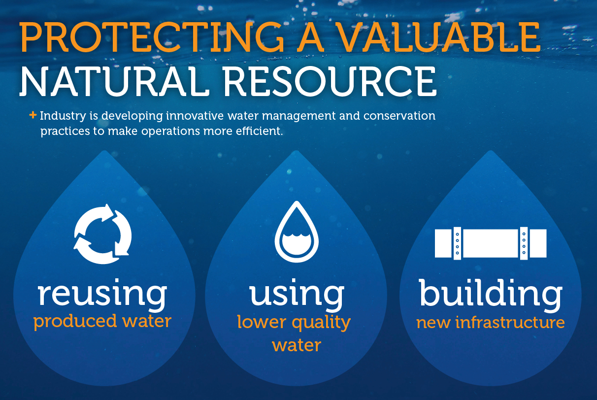 Water Management  Natural Resources Conservation Service