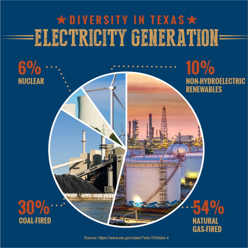 Are you the Natural Gas?? - Alliance for Affordable Energy