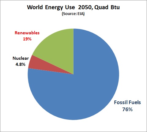 API  Oil, Natural Gas as Energies Today and Tomorrow