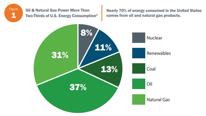 API  DOE Report Shows There's Much to Lose With Bad Energy Policies