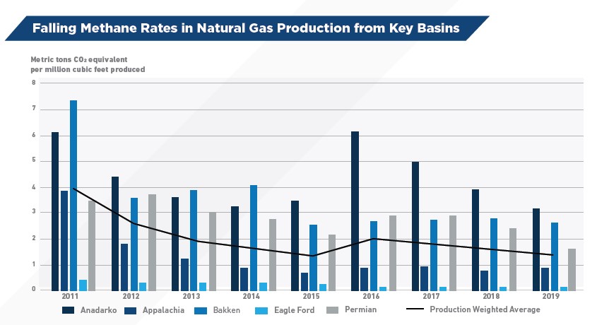 GHG Tracking Positions U.S. to Catch Up In World's EV Race, Say Feds -  Natural Gas Intelligence