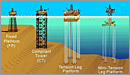 API | Offshore Production Facilities