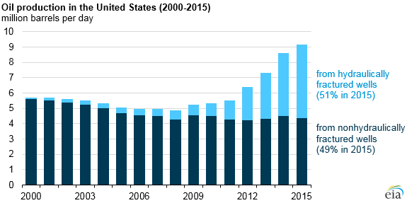 Fracking americas alternative energy revolution english edition